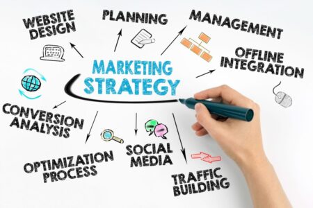 Effective Marketing Strategies