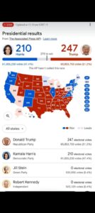 Donald Trump Leads in Most of the States