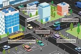 Smart infrastructure at Capital Smart City.