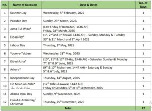 PSX Unveils Holiday Schedule for 2025