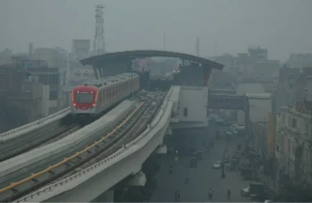 Pakistan Air Quality