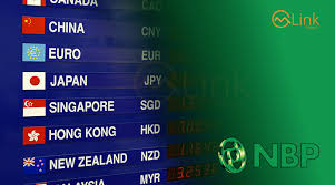 Currency rates of NBP