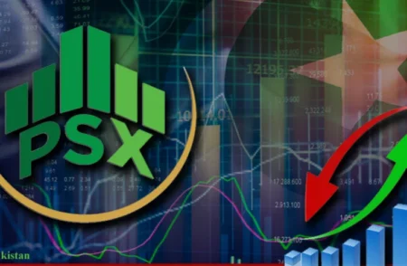 PSX Gains 253 Points in Bullish Run