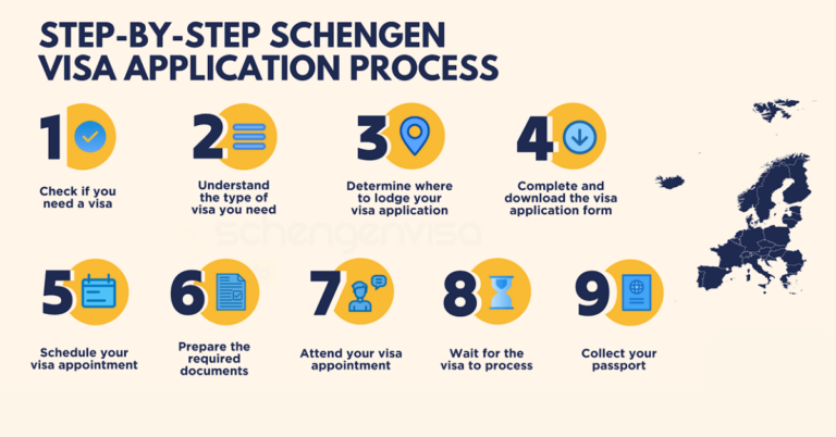 how to apply for schengen visa
