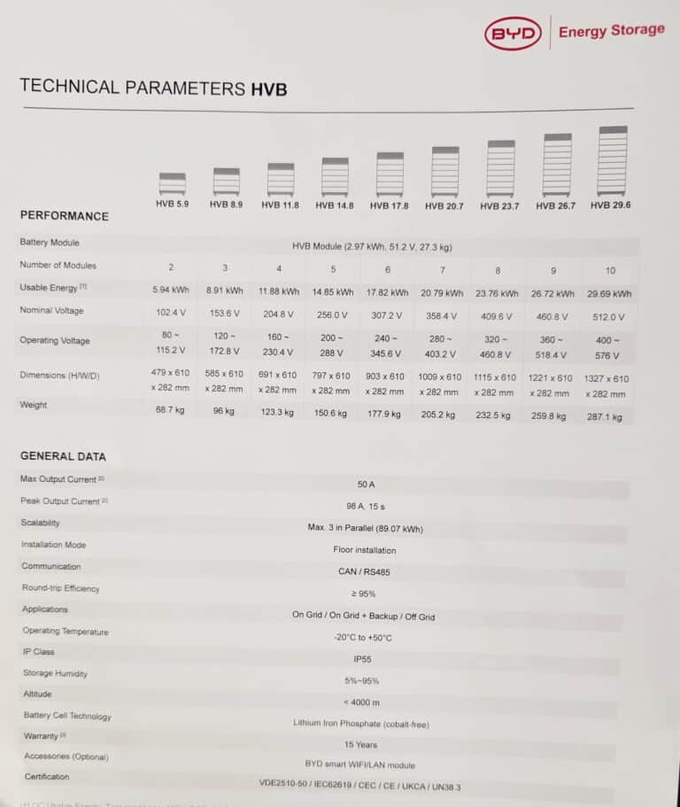BYD Launches Next-Gen 