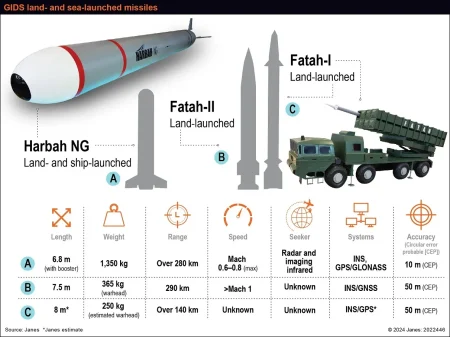 Fatah, Missile, test, Pakistan, Launch, Ahmed Mukhtar
