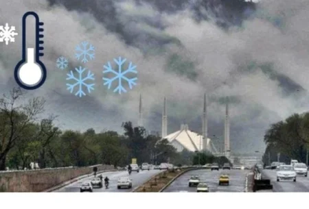 Islamabad Weather