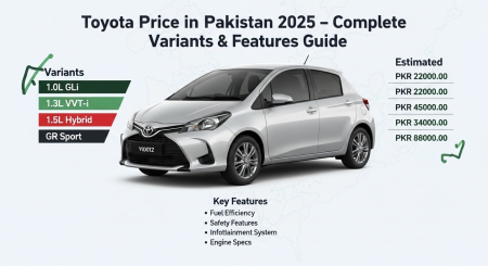 Toyota Vitz Price in Pakistan 2025