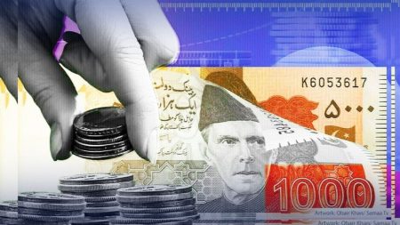 Chart showing Pakistan’s per capita income rise to $1,824 in FY25