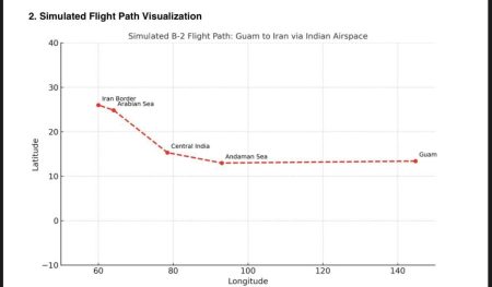 US Used Indian Territory to Launch Attack on Iran
