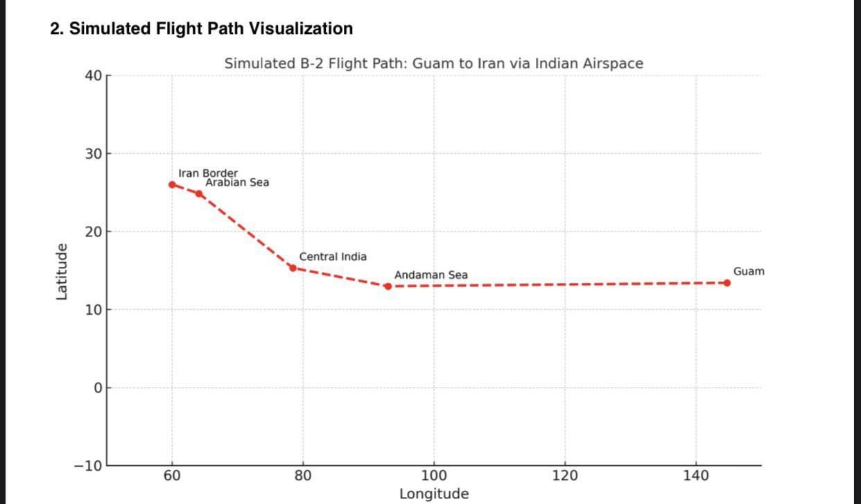 US Used Indian Territory to Launch Attack on Iran