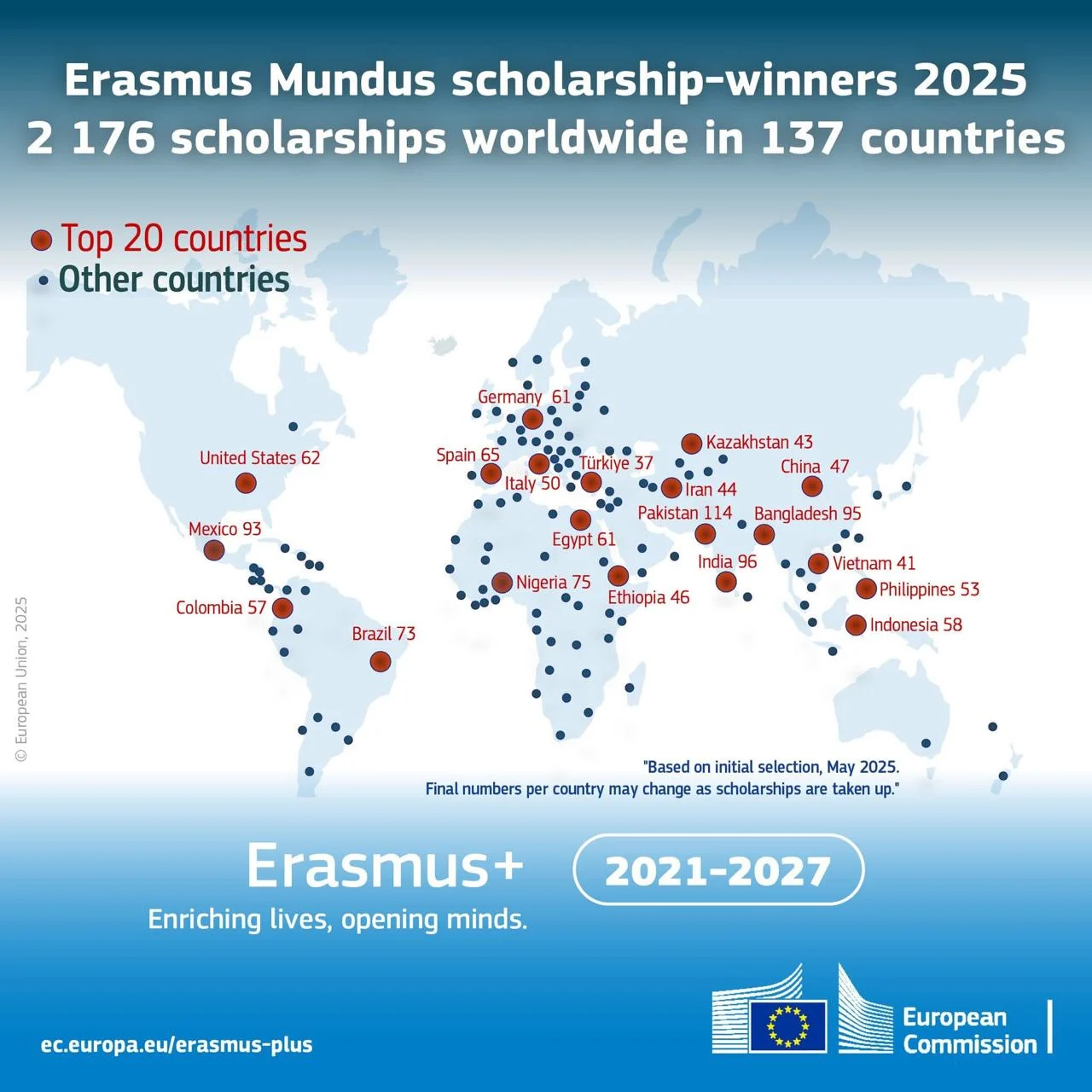 Pakistan leading in Erasmus Mundus scholarships