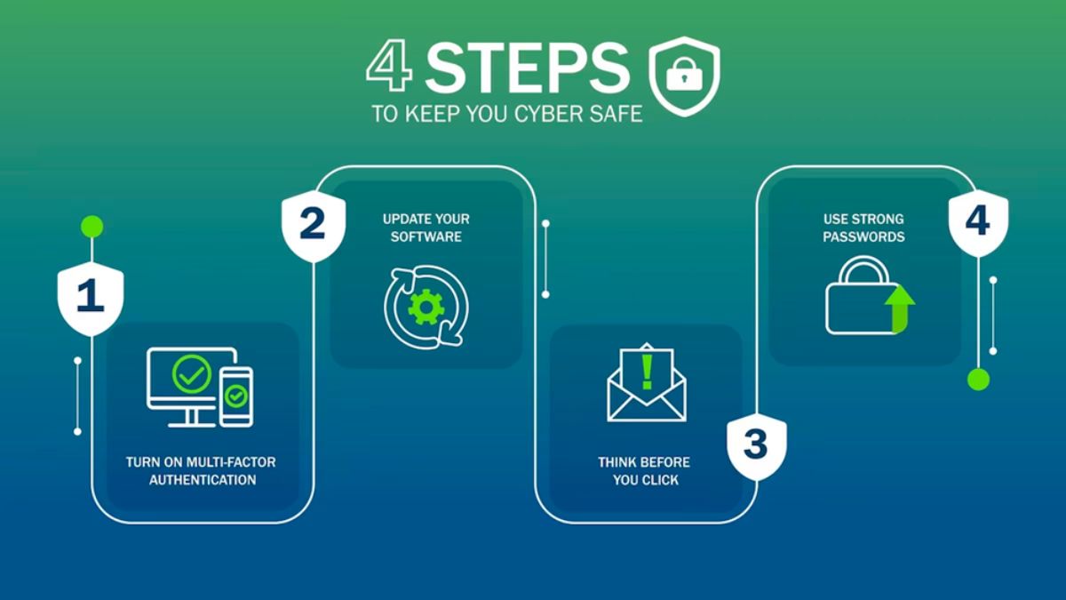 Best cybersecurity tips 2025 — Protect your data with MFA, backups, and phishing defense