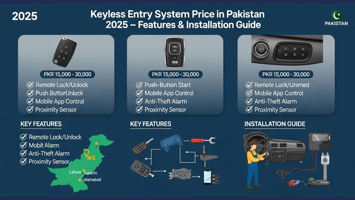 Car keyless entry remote with push start button in Pakistan