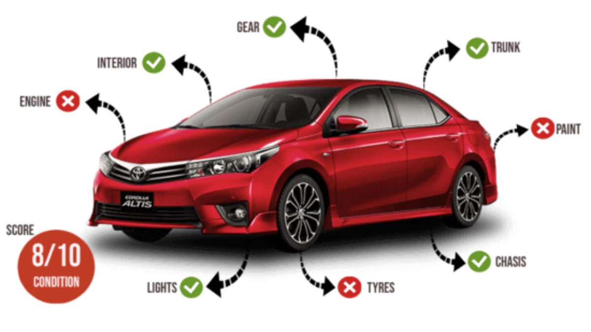 Professional inspection of a used car in Pakistan 2025